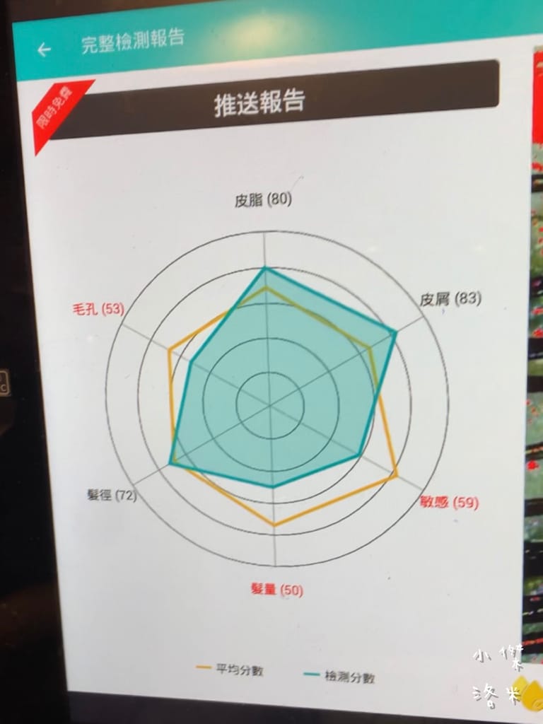 《保養》Alia&艾麗雅頭皮養護中心 ｜西門町美麗一波 專業AI頭皮檢測 用科技替頭皮說話 台北市頭皮保養推薦 護髮推薦 頭皮護理推薦