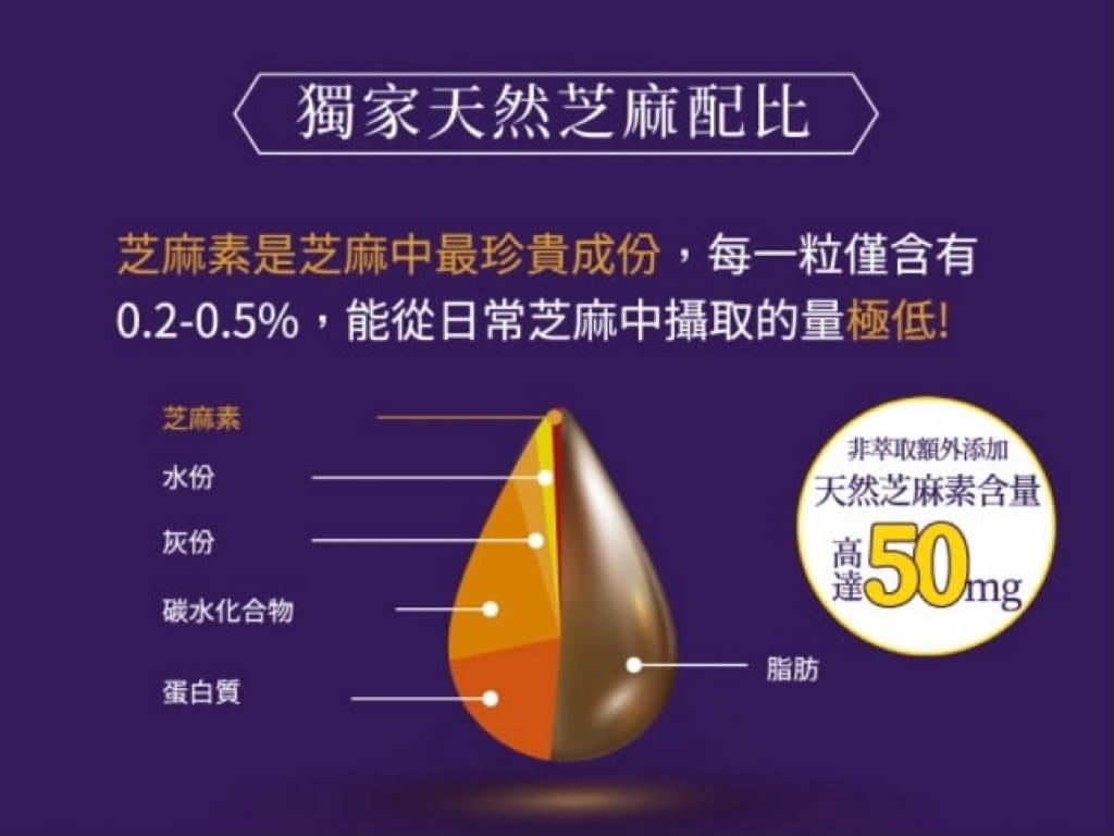 《生活》芝初SP2好眠芝援｜讓營養的芝麻幫助你享受一夜好眠