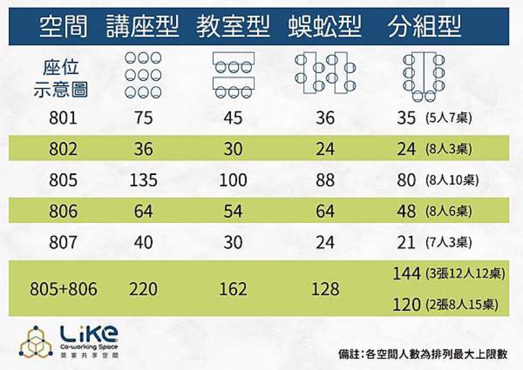 《生活》萊客共享空間｜台北車站多元場地租借空間 乾淨明亮辦公室出租/教學/會議/研討空間/台北教室租借