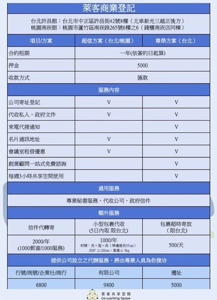 《生活》萊客共享空間｜台北車站多元場地租借空間 乾淨明亮辦公室出租/教學/會議/研討空間/台北教室租借
