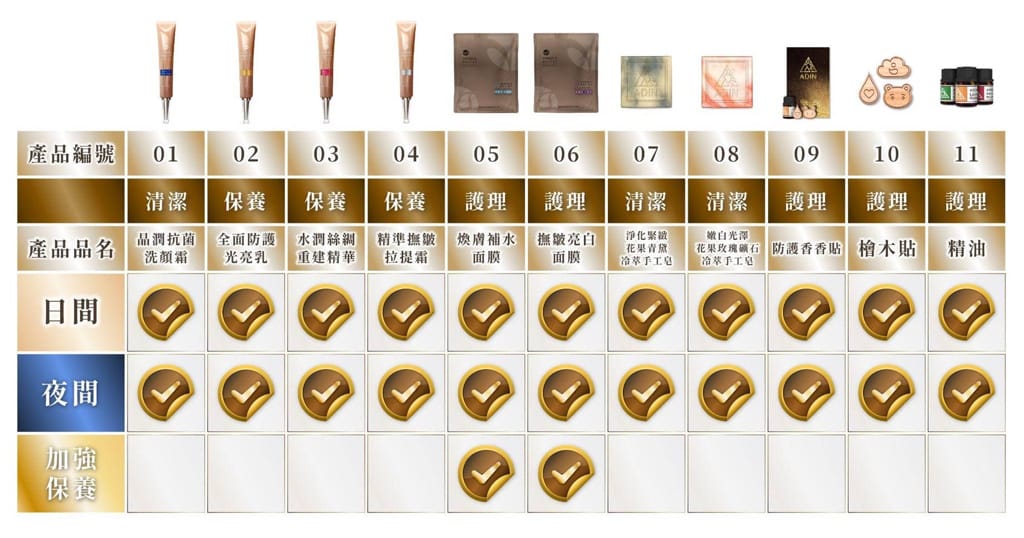 《保養》奧德莉赫本系列保養品｜奧德莉生技有限公司研發天然植萃保養 適合輕熟齡肌的臉部保養品 各種肌膚適用