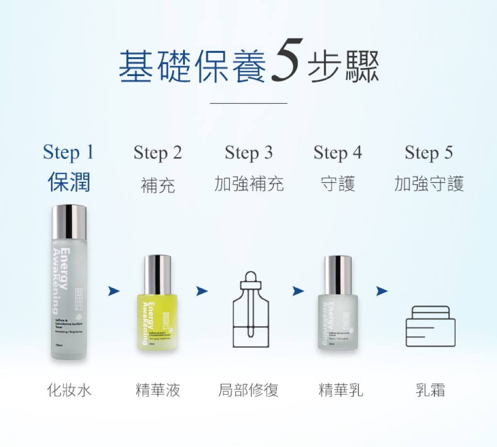 《分享》Aile翼｜屈臣氏限時買一送一 加一元多一件 植物萃取保養囤貨趁現在