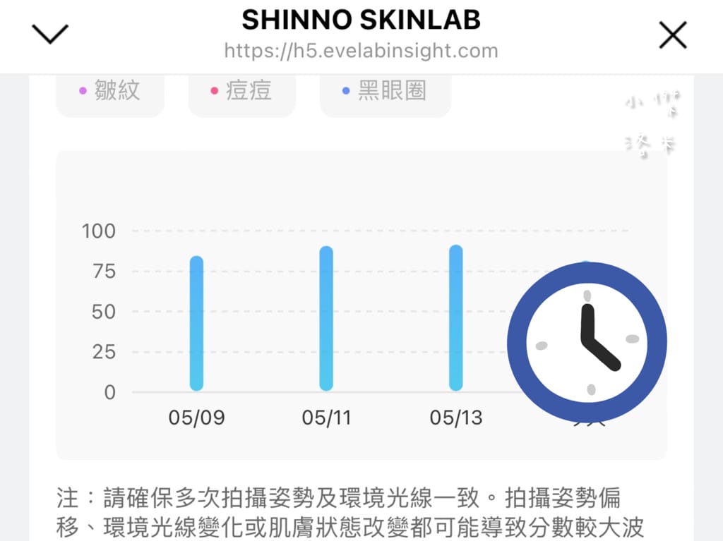 《美容》SHINNO 極效水凝亮采啟動精華｜科技創新AI智能