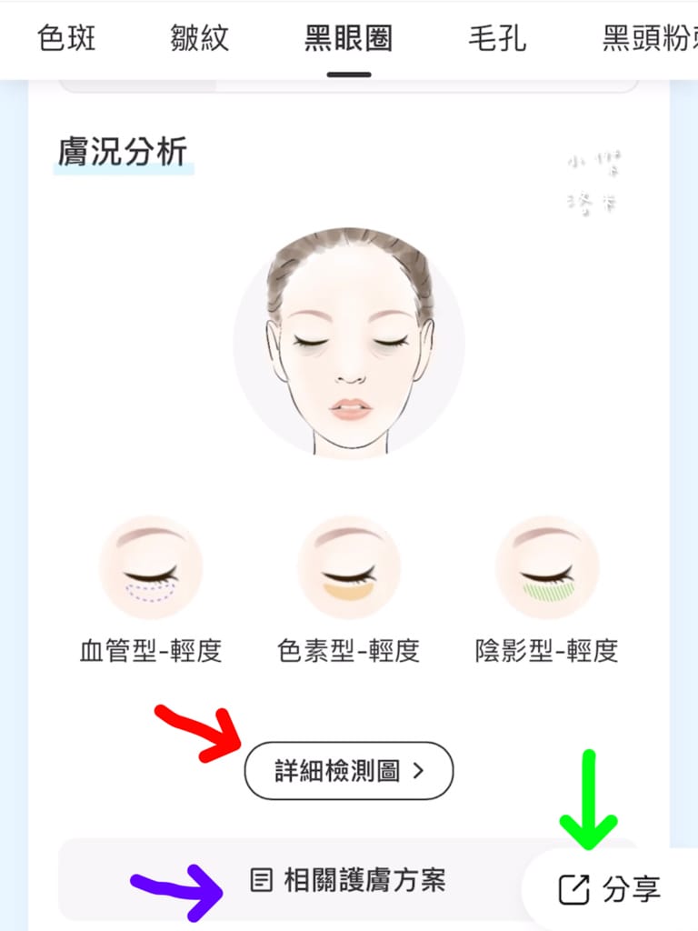 《美容》SHINNO 極效水凝亮采啟動精華｜科技創新AI智能