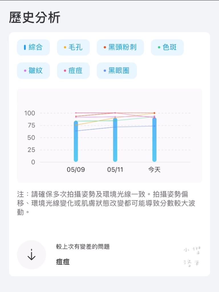 《美容》SHINNO 極效水凝亮采啟動精華｜科技創新AI智能