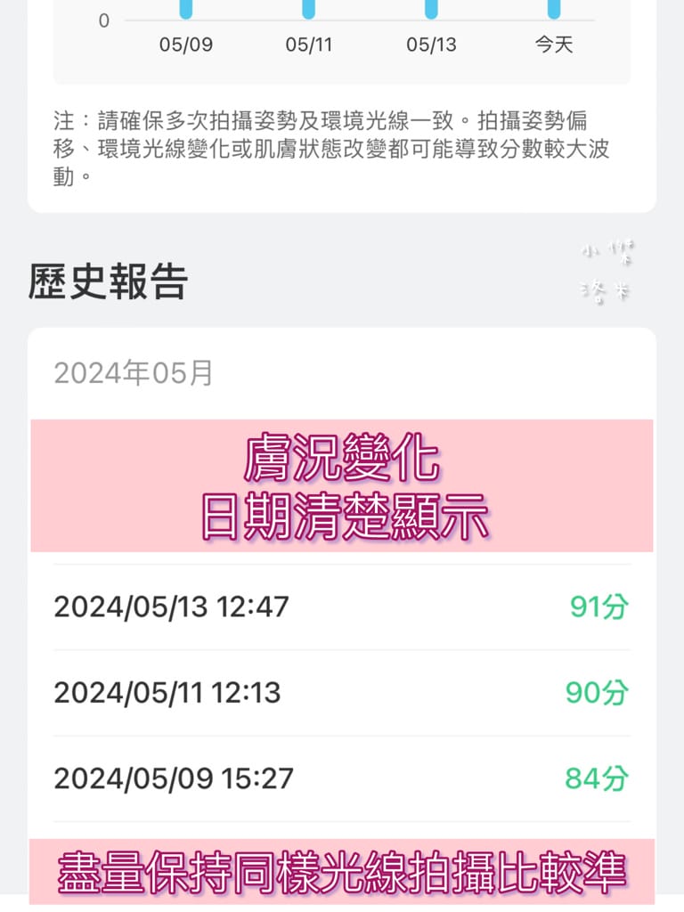 《美容》SHINNO 極效水凝亮采啟動精華｜科技創新AI智能