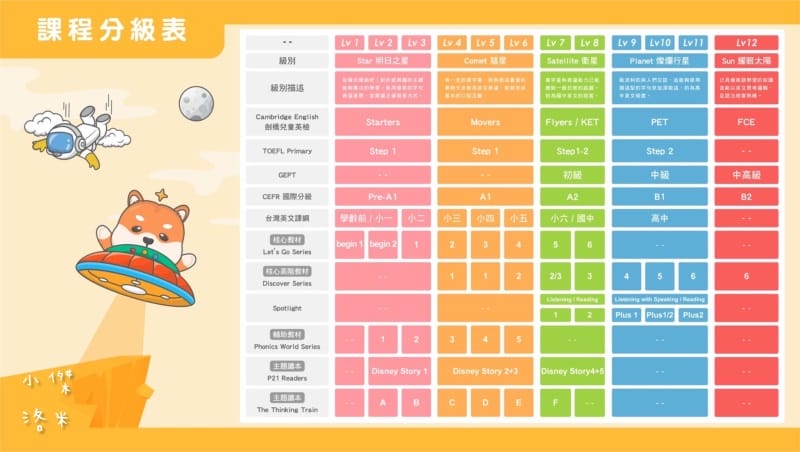 《教育》Sun Kids線上兒童美語|國小線上兒童美語課程心 《教育》Sun Kids線上兒童美語|國小線上兒童美語課程心