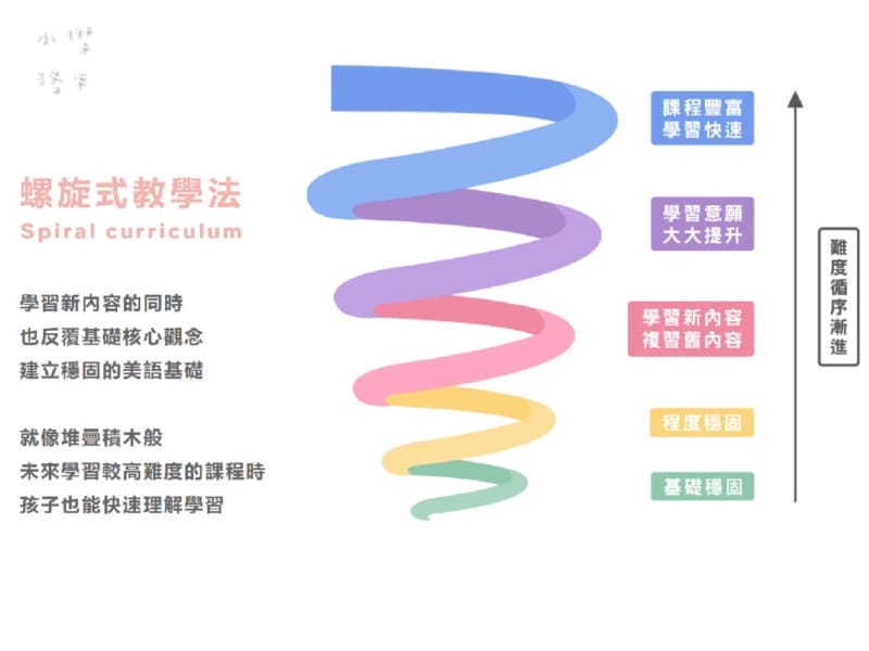 《教育》Sun Kids線上兒童美語|國小線上兒童美語課程心 《教育》Sun Kids線上兒童美語|國小線上兒童美語課程心