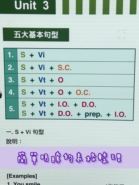 《學習》｜cocolong 二手商品血淚踩雷分享 買二手教材