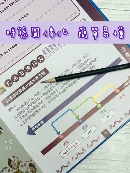 《學習》｜cocolong 二手商品血淚踩雷分享 買二手教材