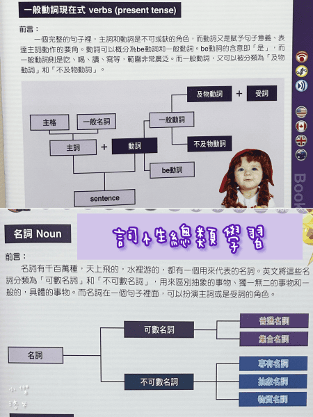 《學習》｜cocolong 二手商品血淚踩雷分享 買二手教材