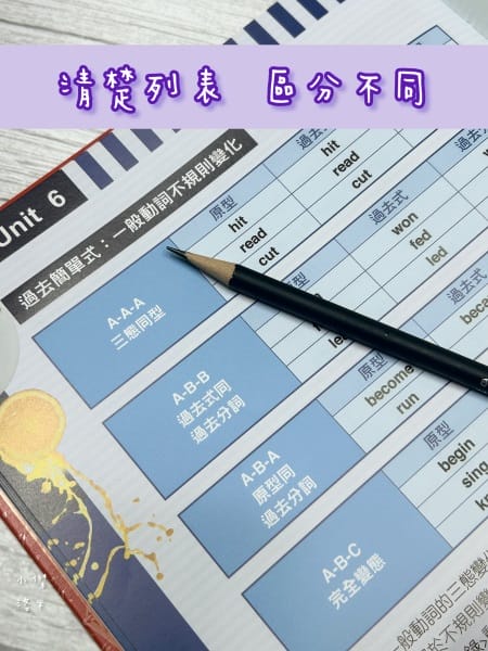 《學習》｜cocolong 二手商品血淚踩雷分享 買二手教材