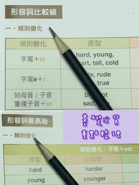 《學習》｜cocolong 二手商品血淚踩雷分享 買二手教材