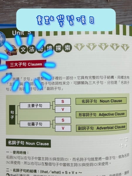 《學習》｜cocolong 二手商品血淚踩雷分享 買二手教材