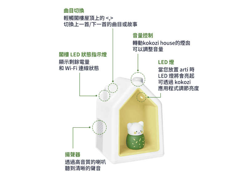 《育兒》 kokozi智慧有聲故事屋｜遠離3C的好選擇 邊玩