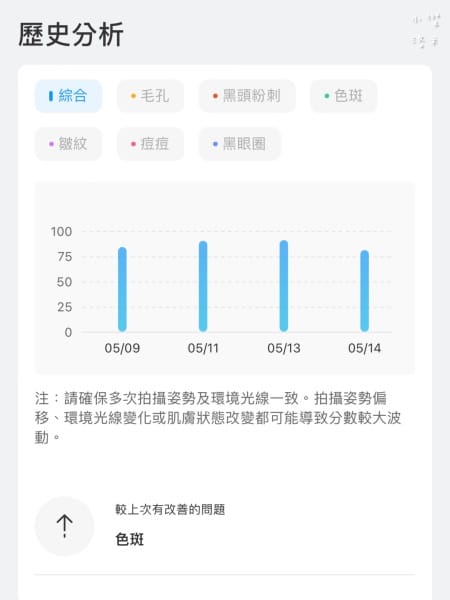 《美容》 SHINNO星諾科技護膚新開箱｜AI智能潔面慕斯 