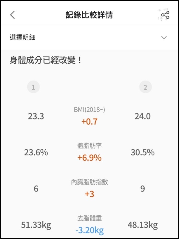 《健康家電》atflee TX智慧體脂計｜飲控體脂計推薦 用Minions小小兵聯名款 把量體重恐懼變成期待 韓國熱銷體脂計