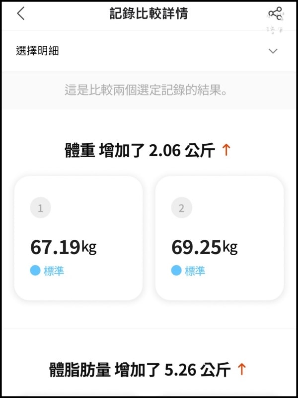 《健康家電》atflee TX智慧體脂計｜飲控體脂計推薦 用Minions小小兵聯名款 把量體重恐懼變成期待 韓國熱銷體脂計