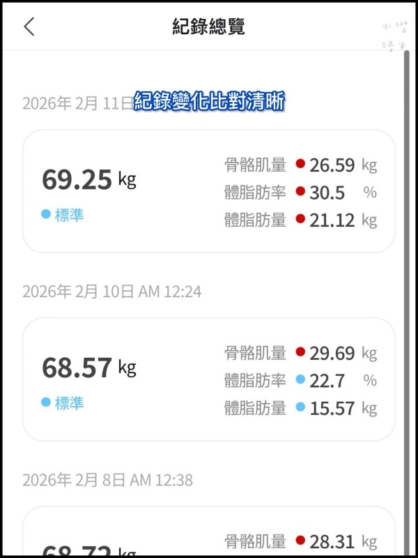 《健康家電》atflee TX智慧體脂計｜飲控體脂計推薦 用Minions小小兵聯名款 把量體重恐懼變成期待 韓國熱銷體脂計