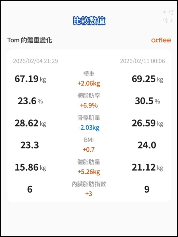 《健康家電》atflee TX智慧體脂計｜飲控體脂計推薦 用Minions小小兵聯名款 把量體重恐懼變成期待 韓國熱銷體脂計