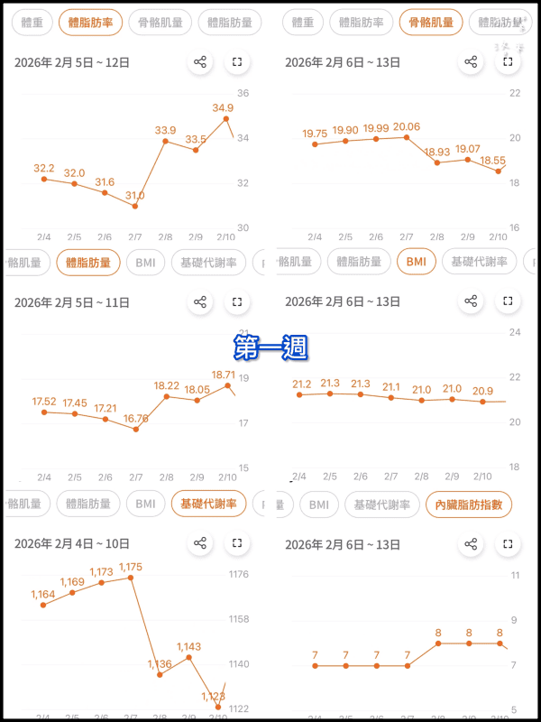 《健康家電》atflee TX智慧體脂計｜飲控體脂計推薦 用Minions小小兵聯名款 把量體重恐懼變成期待 韓國熱銷體脂計