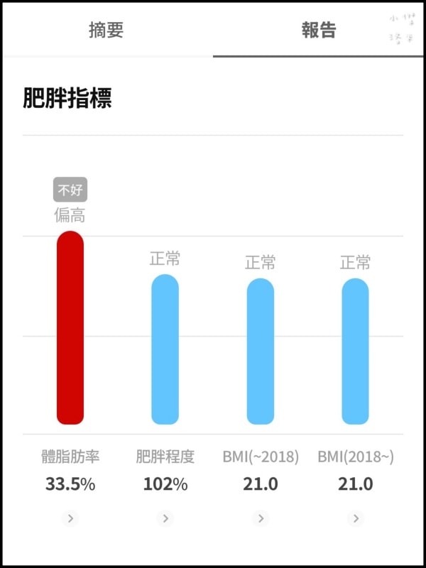 《健康家電》atflee TX智慧體脂計｜飲控體脂計推薦 用Minions小小兵聯名款 把量體重恐懼變成期待 韓國熱銷體脂計