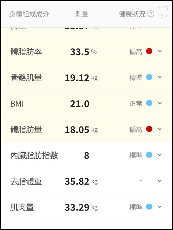 《健康家電》atflee TX智慧體脂計｜飲控體脂計推薦 用Minions小小兵聯名款 把量體重恐懼變成期待 韓國熱銷體脂計