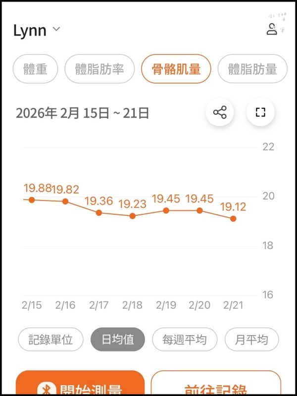 《健康家電》atflee TX智慧體脂計｜飲控體脂計推薦 用Minions小小兵聯名款 把量體重恐懼變成期待 韓國熱銷體脂計